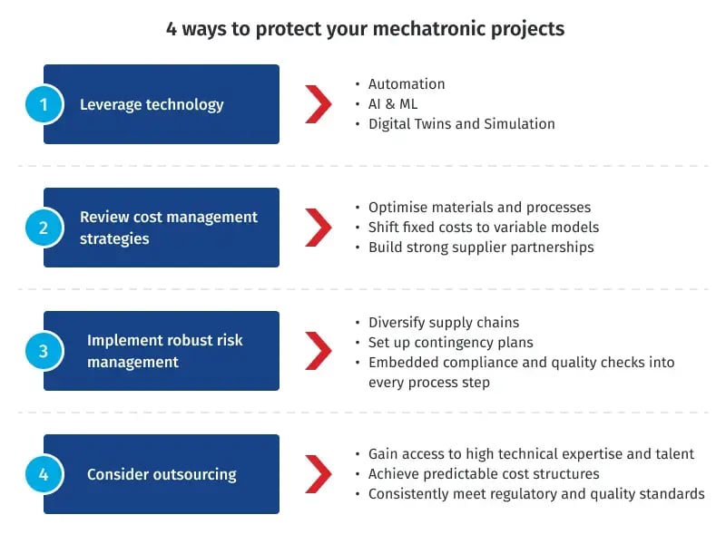 Listed diagram of four ways to protect your mechatronic projects