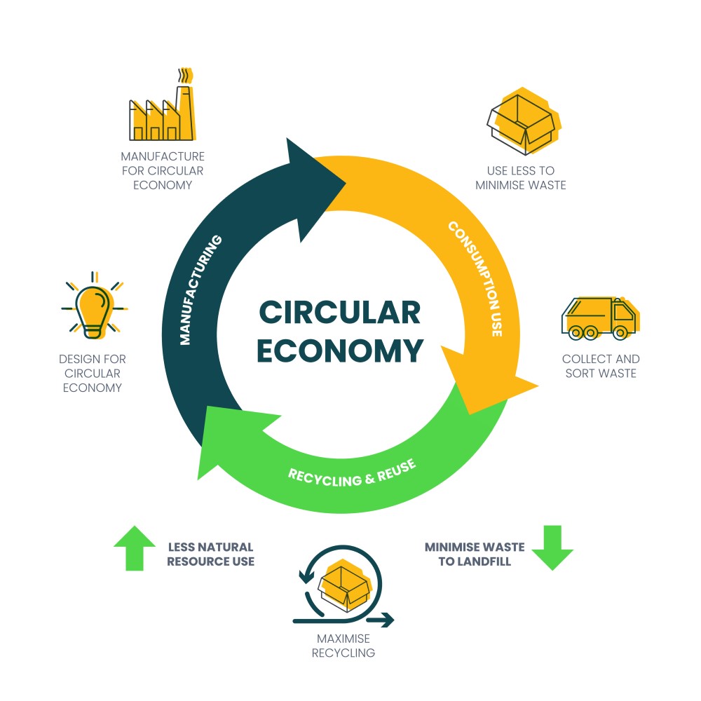 What Is Design For Sustainability In Electronics Manufacturing?