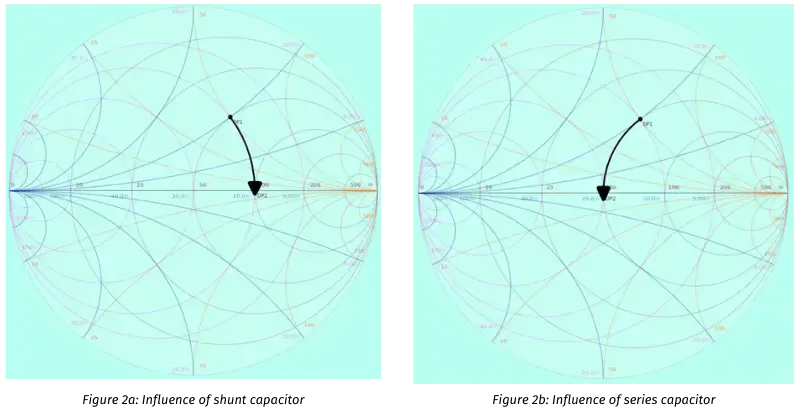 Influence of shunt and series capacitor in the Smith chart