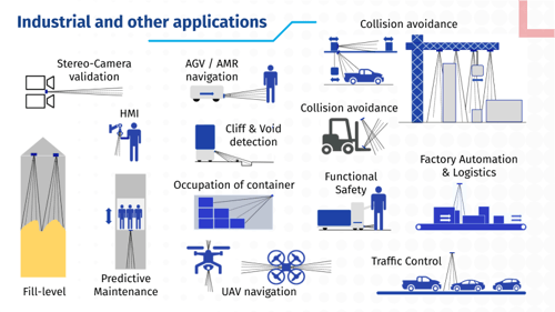 Broadcom - Industrial and other applications of ToF sensor