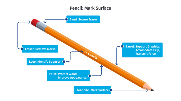 Pencil: Mark Surface