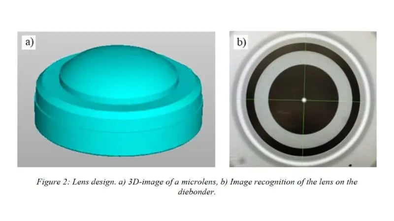 lens design and microlens