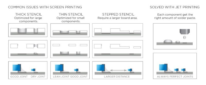 common issues with screen printing